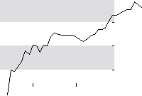 hier klicken zur Chartansicht