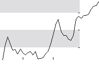 hier klicken zur Chartansicht
