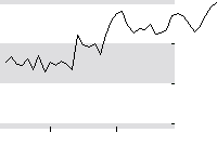 hier klicken zur Chartansicht