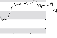 hier klicken zur Chartansicht