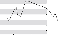 hier klicken zur Chartansicht