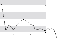 hier klicken zur Chartansicht
