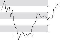 hier klicken zur Chartansicht