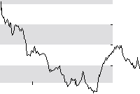 hier klicken zur Chartansicht