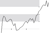 hier klicken zur Chartansicht