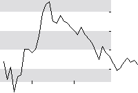 hier klicken zur Chartansicht