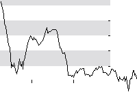 hier klicken zur Chartansicht