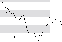 hier klicken zur Chartansicht