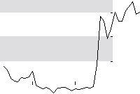hier klicken zur Chartansicht