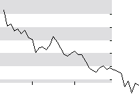 hier klicken zur Chartansicht