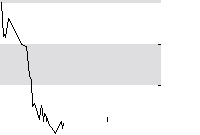 hier klicken zur Chartansicht