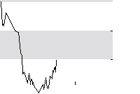 hier klicken zur Chartansicht