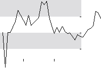 hier klicken zur Chartansicht