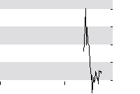 hier klicken zur Chartansicht