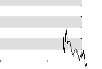 hier klicken zur Chartansicht