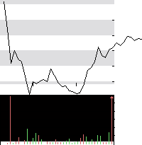 hier klicken zur Chartansicht