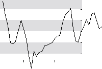 hier klicken zur Chartansicht