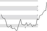 hier klicken zur Chartansicht