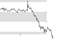hier klicken zur Chartansicht