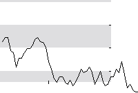 hier klicken zur Chartansicht
