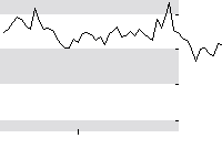 hier klicken zur Chartansicht