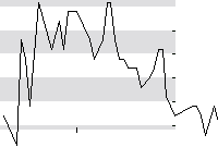 hier klicken zur Chartansicht
