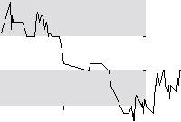 hier klicken zur Chartansicht