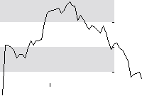 hier klicken zur Chartansicht