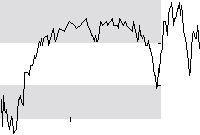hier klicken zur Chartansicht