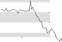 hier klicken zur Chartansicht