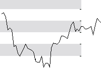 hier klicken zur Chartansicht