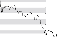 hier klicken zur Chartansicht