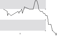 hier klicken zur Chartansicht