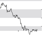hier klicken zur Chartansicht