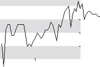 hier klicken zur Chartansicht