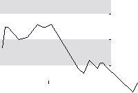 hier klicken zur Chartansicht