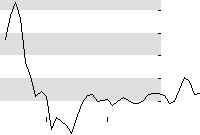 hier klicken zur Chartansicht