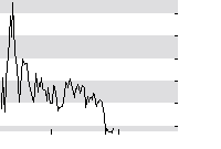 hier klicken zur Chartansicht