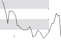 hier klicken zur Chartansicht