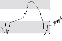 hier klicken zur Chartansicht