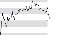 hier klicken zur Chartansicht