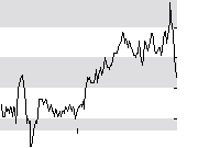 hier klicken zur Chartansicht