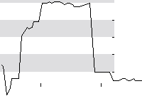 hier klicken zur Chartansicht
