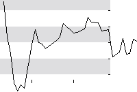 hier klicken zur Chartansicht