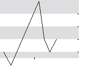 hier klicken zur Chartansicht