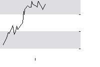 hier klicken zur Chartansicht