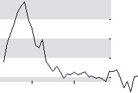 hier klicken zur Chartansicht