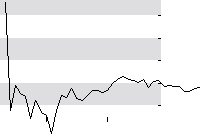 hier klicken zur Chartansicht