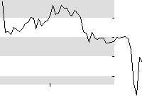 hier klicken zur Chartansicht