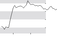 hier klicken zur Chartansicht